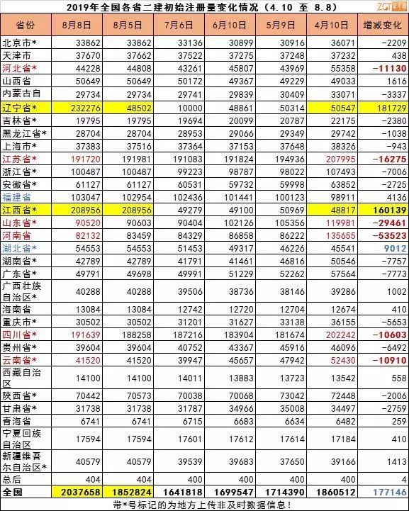 二建建设工程经济资料下载-二建注册量增至203万！