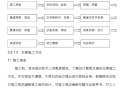 北京清华校园工程暖通施工方案