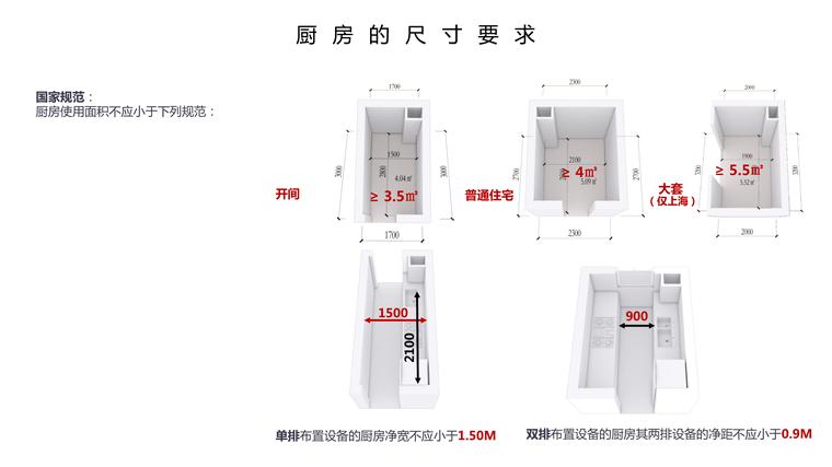 卫生间平面尺寸布局资料下载-厨房、卫生间尺寸及常见问题研究