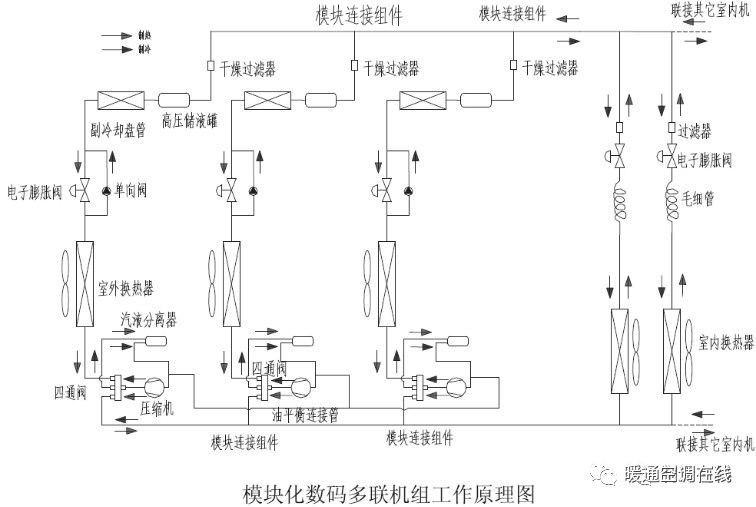 三洋压缩机选型资料下载-中央空调压缩机维修案例