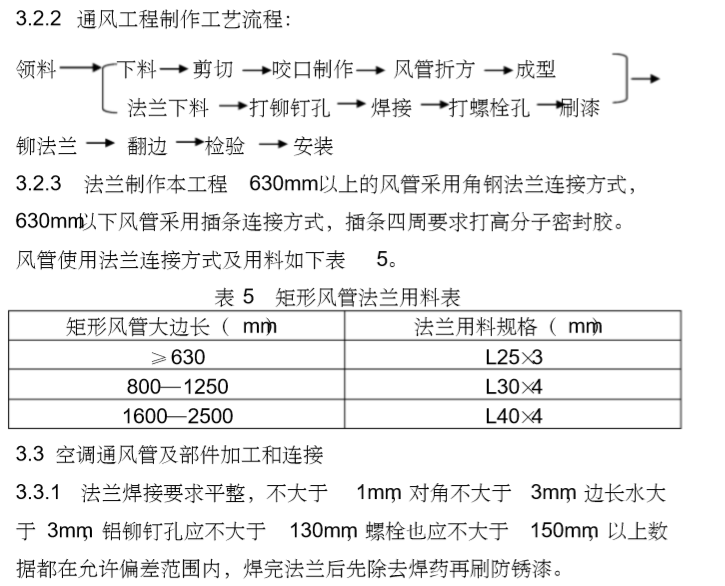 暖通工程施工方案-通风工程制作工艺流程