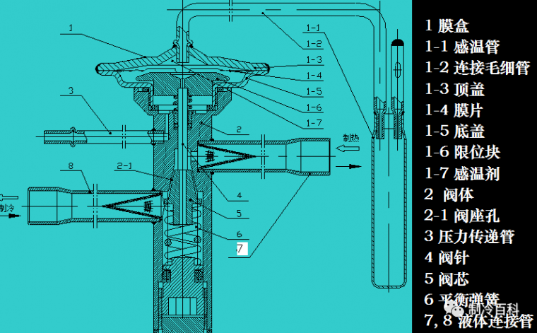 制冷设备的6种节流装置，你知道几种_3