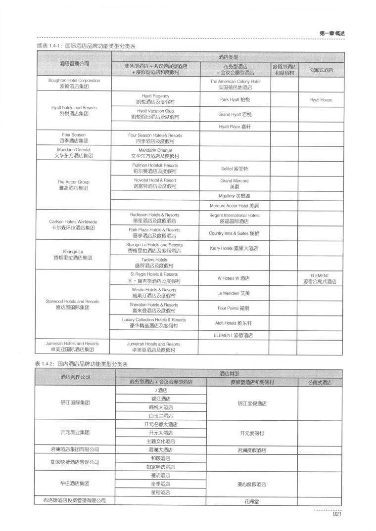 酒店建筑设计导则_同济大学建筑设计院2015-第30页