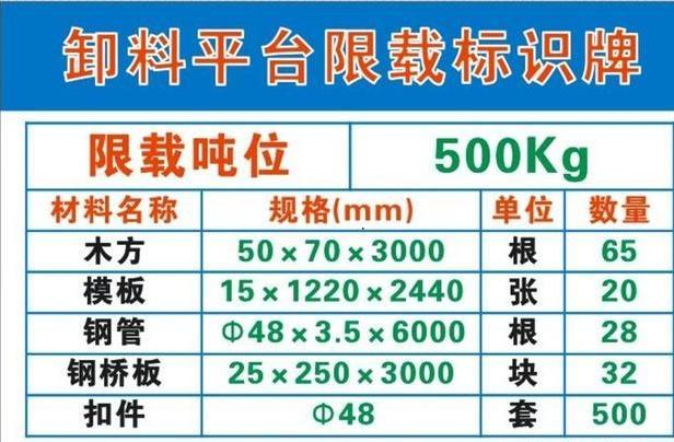 现场监理检查安全文明施工检查重点！（一）_3