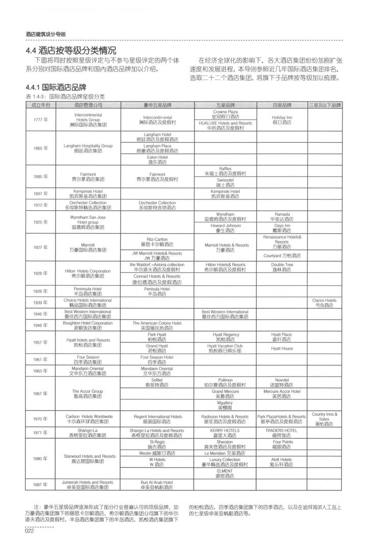 酒店建筑设计导则_同济大学建筑设计院2015-第31页