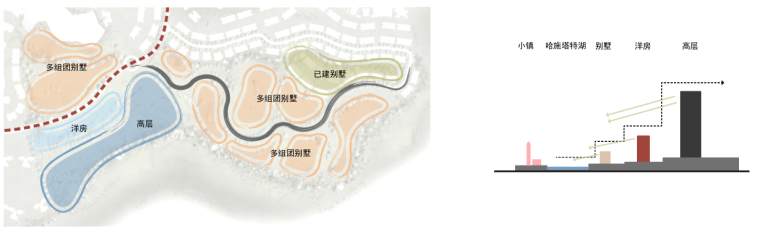 龙脉，一城之脉 | 哈施塔特-13.1