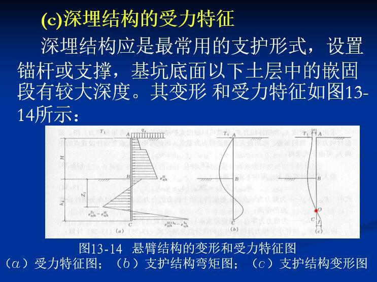 深基坑支护结构的设计计算-悬臂结构的变形和受力特征图