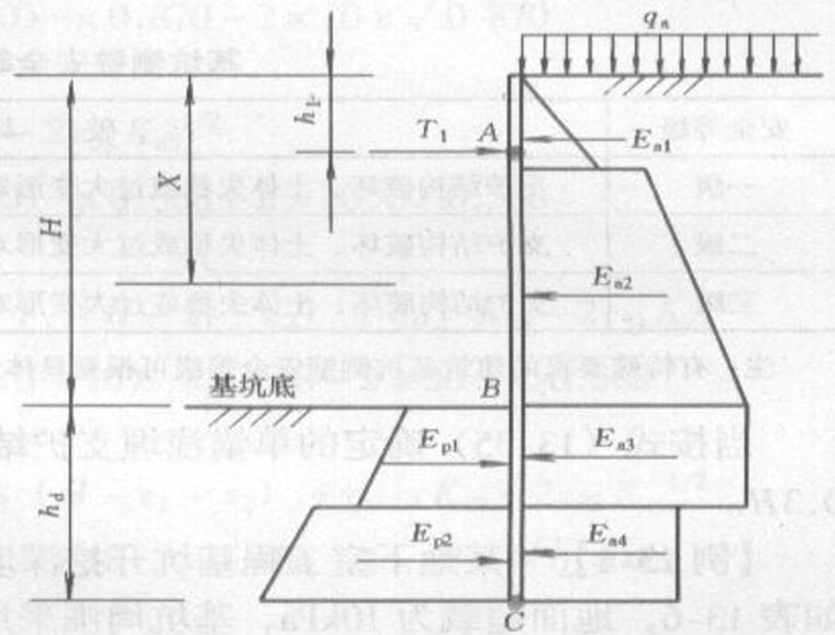 深基坑支护结构的设计计算-浅埋结构的力学计算简图