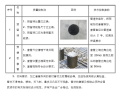 住宅区给排水施工方案