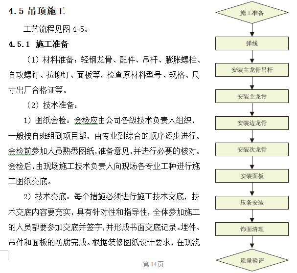 变电站装饰装修工程施工作业指导书(含图)-吊顶施工工艺流程