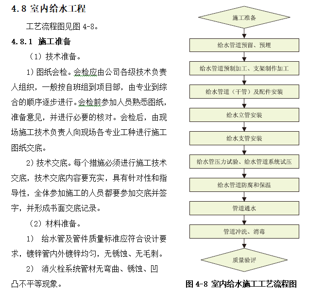 变电站装饰装修工程施工作业指导书(含图)-室内给水施工工艺流程图