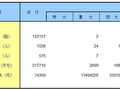 火灾的危害及火灾自动报警系统意义