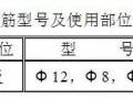 钢结构楼板混凝土施工方案