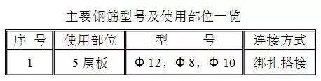 二次结构临边作业方案资料下载-钢结构楼板混凝土施工方案