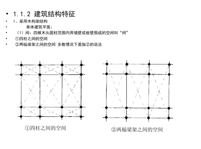 cad古门窗资料下载-古建筑的基础知识（PDF，77页）