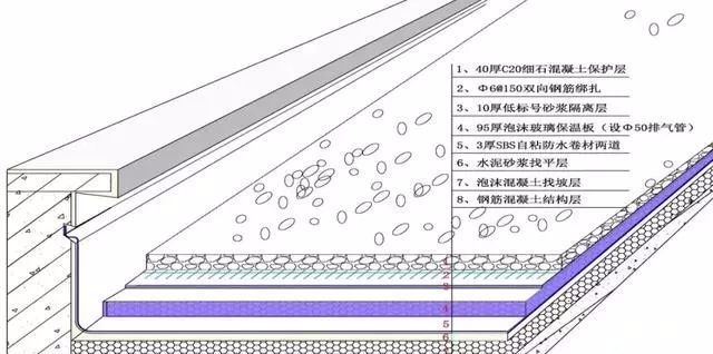 聚合物内防水施工资料下载-嫌文字多读起来麻烦？图文教你做防水施工！