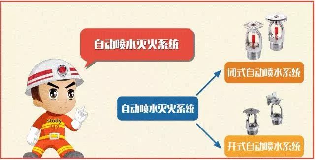 教你快速看懂消防工程图，值得收藏_3