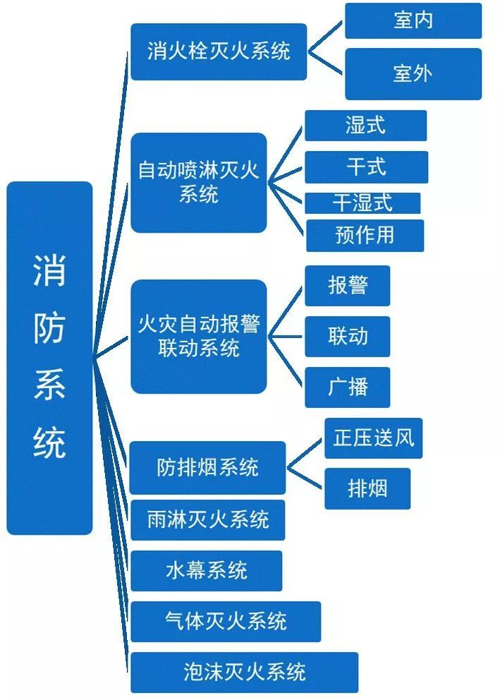 教你快速看懂消防工程图，值得收藏_2