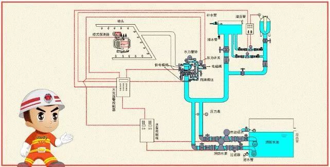 教你快速看懂消防工程图，值得收藏_8