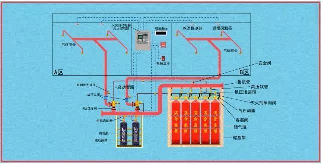 教你快速看懂消防工程图，值得收藏_14