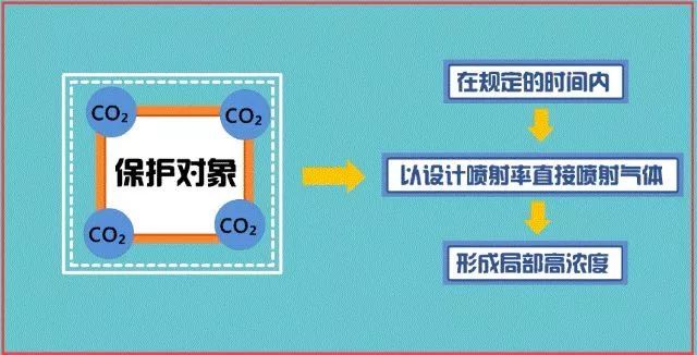 教你快速看懂消防工程图，值得收藏_11