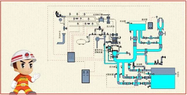 教你快速看懂消防工程图，值得收藏_7