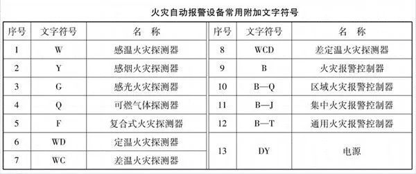 教你快速看懂消防工程图，值得收藏_32