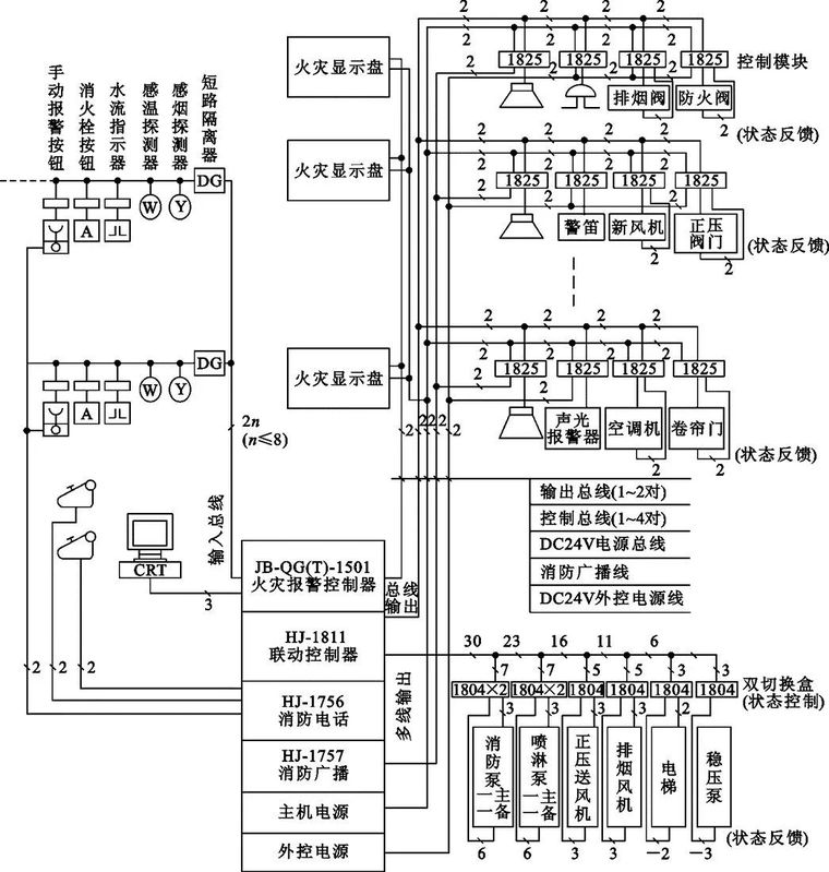 教你快速看懂消防工程图，值得收藏_33