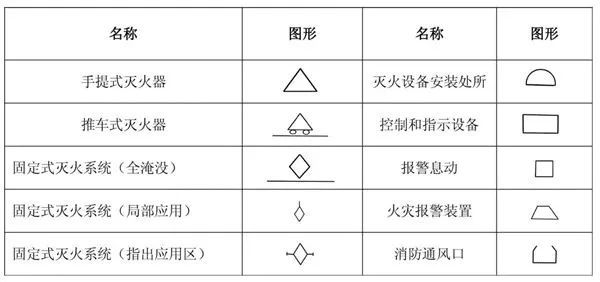 教你快速看懂消防工程图，值得收藏_39