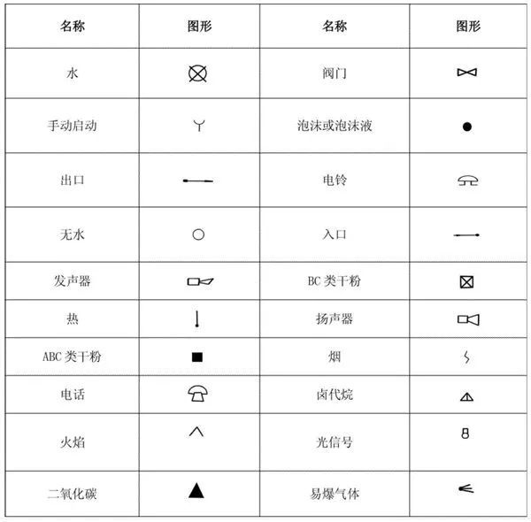 教你快速看懂消防工程图，值得收藏_40