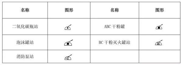 教你快速看懂消防工程图，值得收藏_38