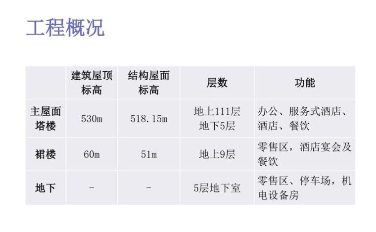 广州东塔设计与建设-广州东塔