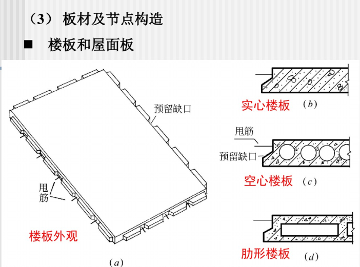 工业化建筑构造（PDF，40页）-楼板和屋面板