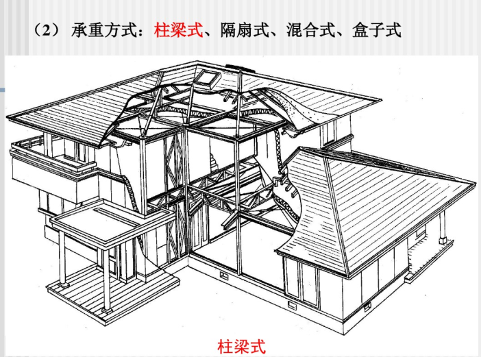 工业化建筑构造（PDF，40页）-承重方式