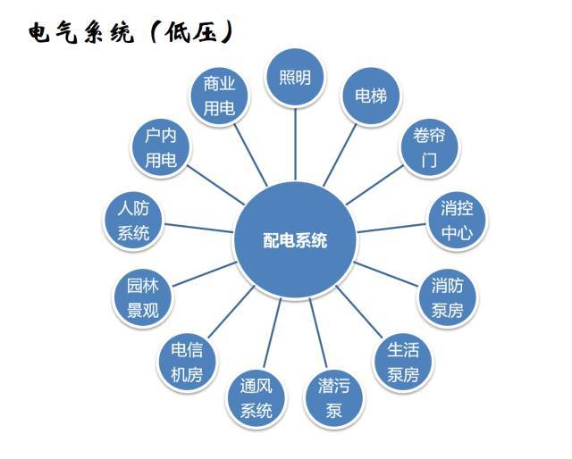 建筑机电工程工序穿插全流程解读，受用！_18