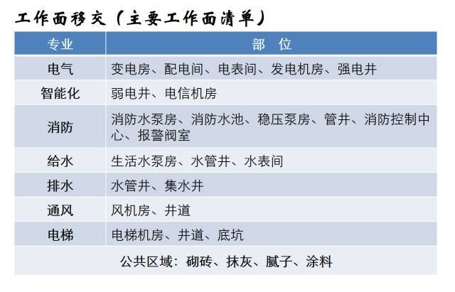 建筑机电工程工序穿插全流程解读，受用！_25