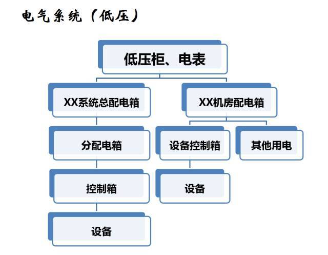 建筑机电工程工序穿插全流程解读，受用！_19