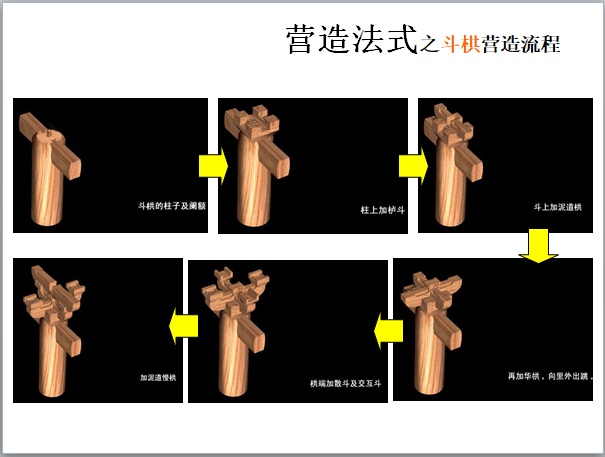 建筑屋顶防水改造资料下载-中国古建筑屋顶结构工艺鉴赏