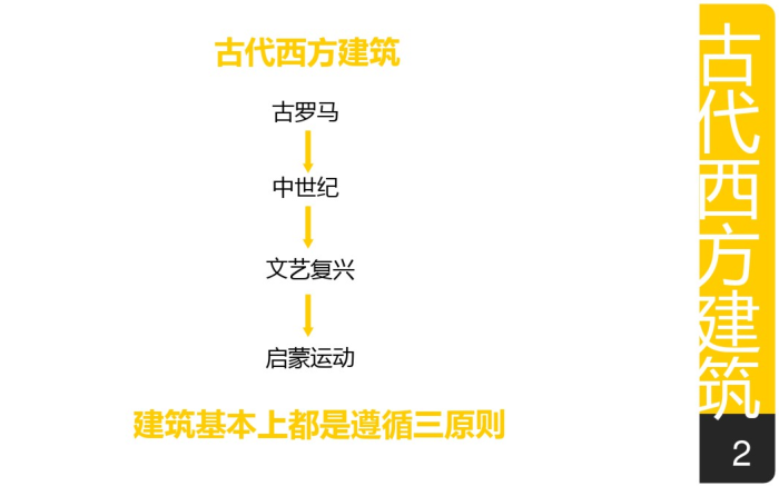 建筑三原则与现代建筑（PDF）-古代西方建筑