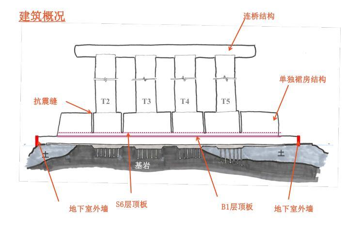 重庆来福士广场空中连廊资料下载-重庆来福士项目结构分析介绍
