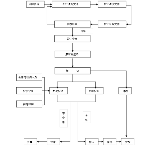 水池做法图集资料下载-蓄水池施工组织设计方案