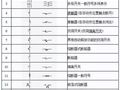最全的电气工程图形符号，拿走不谢！