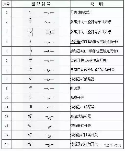 工地电工施工图纸符号资料下载-最全的电气工程图形符号，拿走不谢！