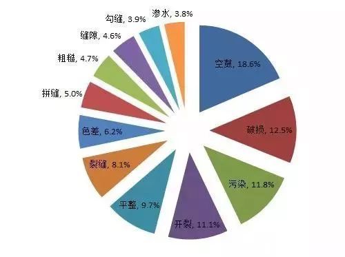 精装房业主反馈最多的问题是什么？_6