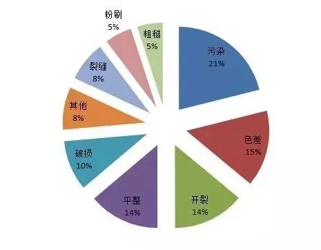 精装房业主反馈最多的问题是什么？_7