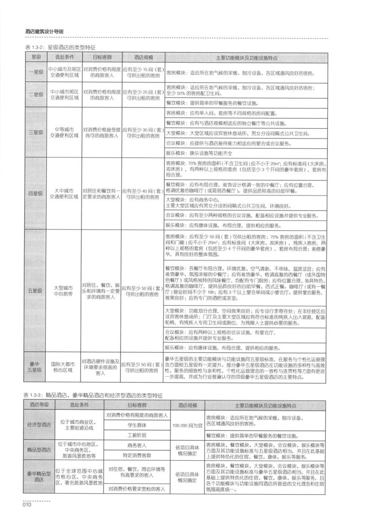 大学建筑设计理念资料下载-酒店建筑设计导则_同济大学建筑设计院2015