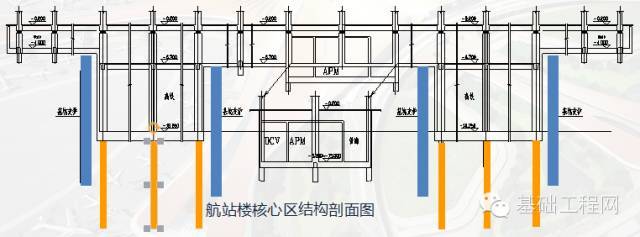 北京新机场航站楼核心区基坑与基础桩_7