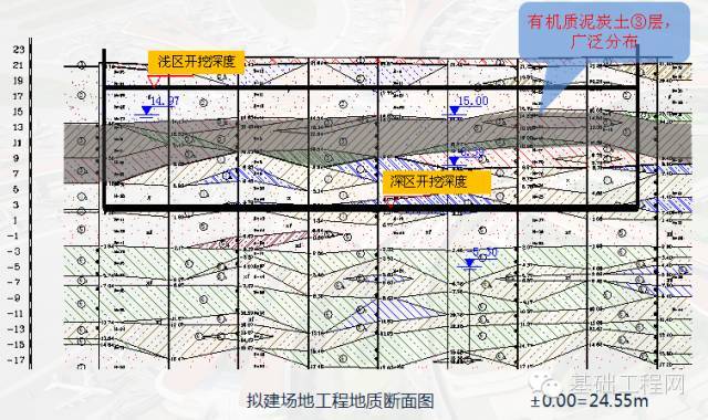 北京新机场航站楼核心区基坑与基础桩_8