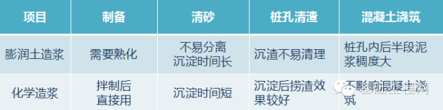 北京新机场航站楼核心区基坑与基础桩_32