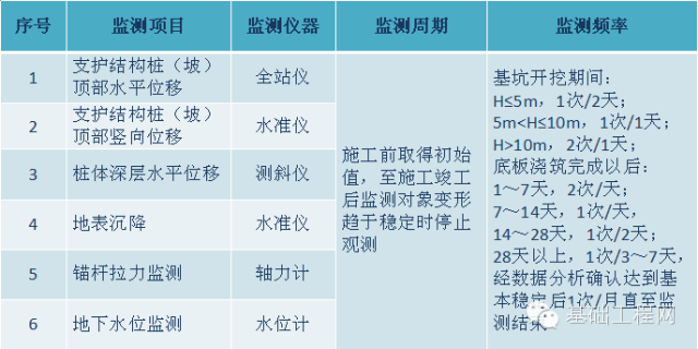 北京新机场航站楼核心区基坑与基础桩_34